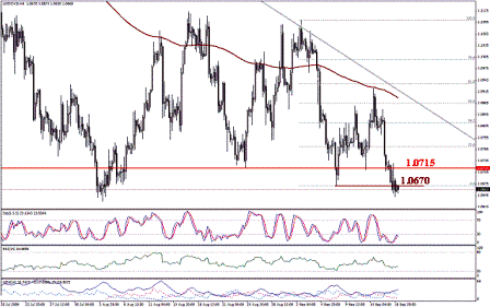 التحليل اليومي للعملات - الرسم البياني لزوج الدولار الكندي مقابل الدولار